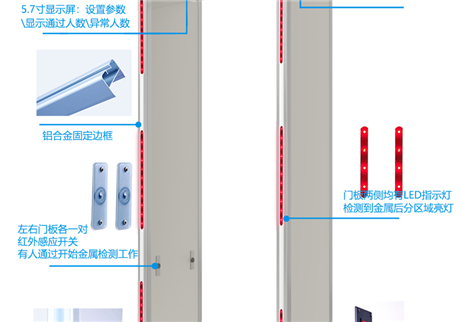透視金屬探測門：電磁感應背后的現代安防智慧
